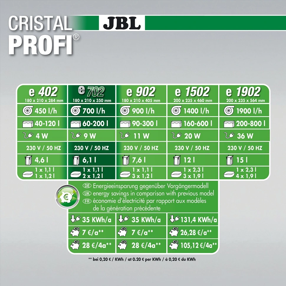 JBL Cristalprofi e702 greenline 700 L/t